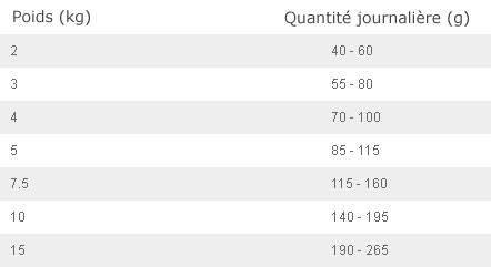 hills-quantite